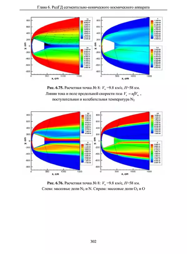Сергей Суржиков - Радиационная газовая динамика спускаемых космических аппаратов. Многотемпературные модели - Страница № 303