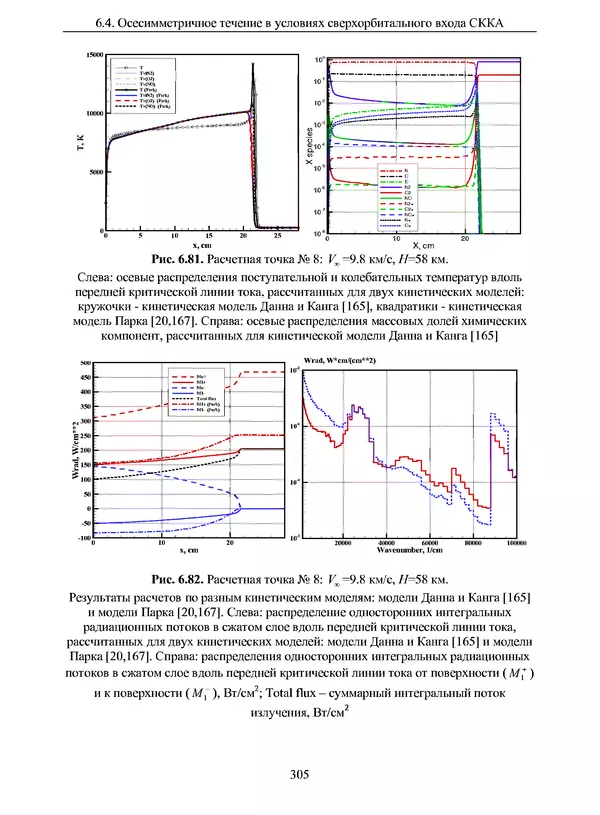 Сергей Суржиков - Радиационная газовая динамика спускаемых космических аппаратов. Многотемпературные модели - Страница № 306