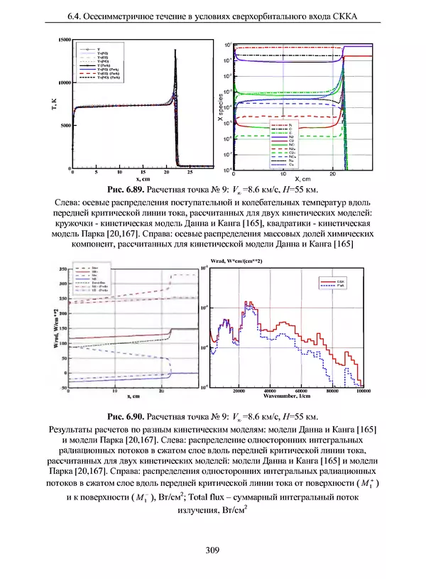 Сергей Суржиков - Радиационная газовая динамика спускаемых космических аппаратов. Многотемпературные модели - Страница № 310