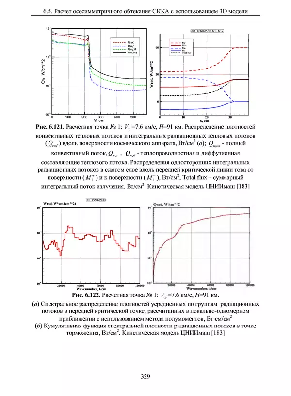 Сергей Суржиков - Радиационная газовая динамика спускаемых космических аппаратов. Многотемпературные модели - Страница № 330