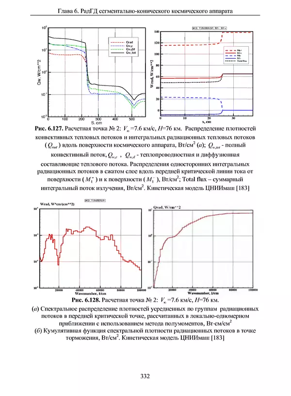 Сергей Суржиков - Радиационная газовая динамика спускаемых космических аппаратов. Многотемпературные модели - Страница № 333