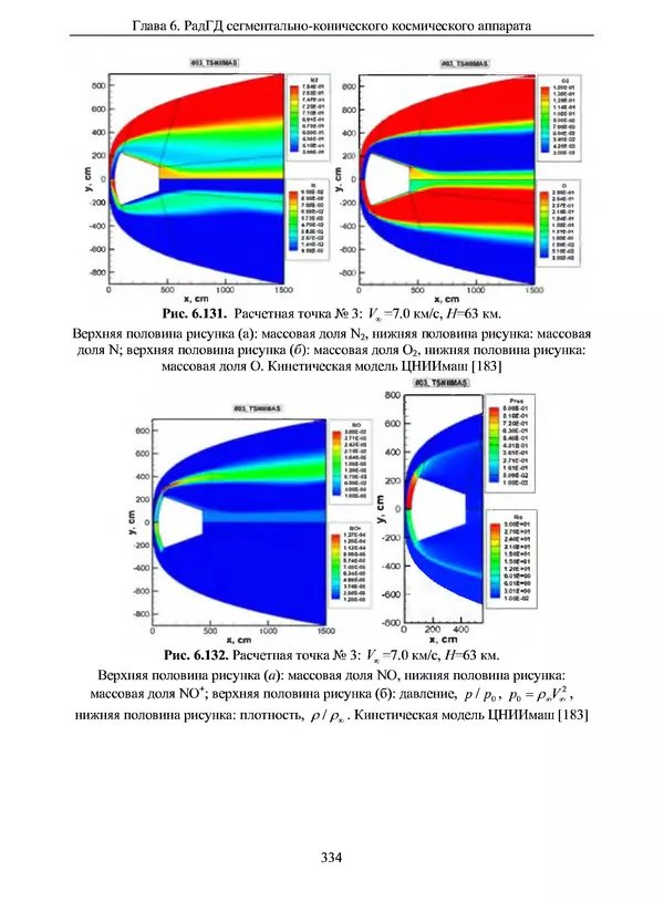 Сергей Суржиков - Радиационная газовая динамика спускаемых космических аппаратов. Многотемпературные модели - Страница № 335