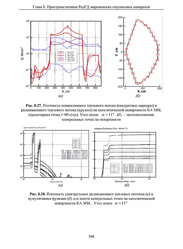Сергей Суржиков - Радиационная газовая динамика спускаемых космических аппаратов. Многотемпературные модели - Страница № 399