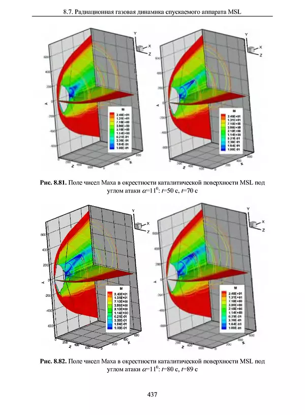 Сергей Суржиков - Радиационная газовая динамика спускаемых космических аппаратов. Многотемпературные модели - Страница № 438