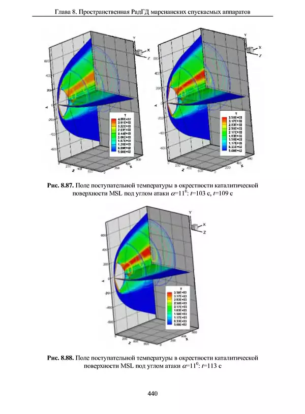 Сергей Суржиков - Радиационная газовая динамика спускаемых космических аппаратов. Многотемпературные модели - Страница № 441