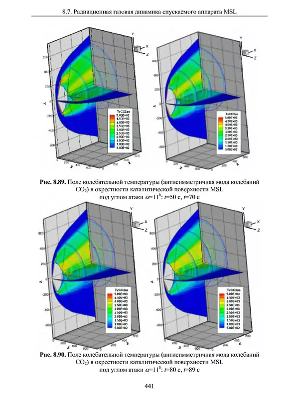 Сергей Суржиков - Радиационная газовая динамика спускаемых космических аппаратов. Многотемпературные модели - Страница № 442