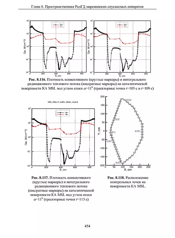 Сергей Суржиков - Радиационная газовая динамика спускаемых космических аппаратов. Многотемпературные модели - Страница № 455