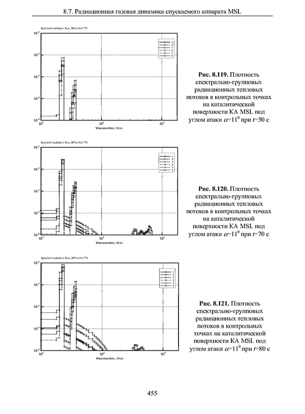Сергей Суржиков - Радиационная газовая динамика спускаемых космических аппаратов. Многотемпературные модели - Страница № 456
