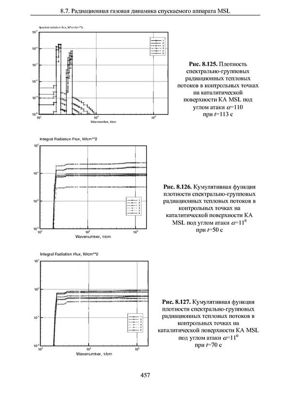 Сергей Суржиков - Радиационная газовая динамика спускаемых космических аппаратов. Многотемпературные модели - Страница № 458