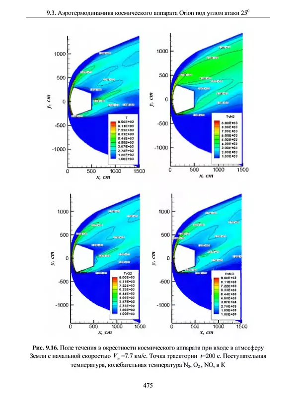 Сергей Суржиков - Радиационная газовая динамика спускаемых космических аппаратов. Многотемпературные модели - Страница № 476