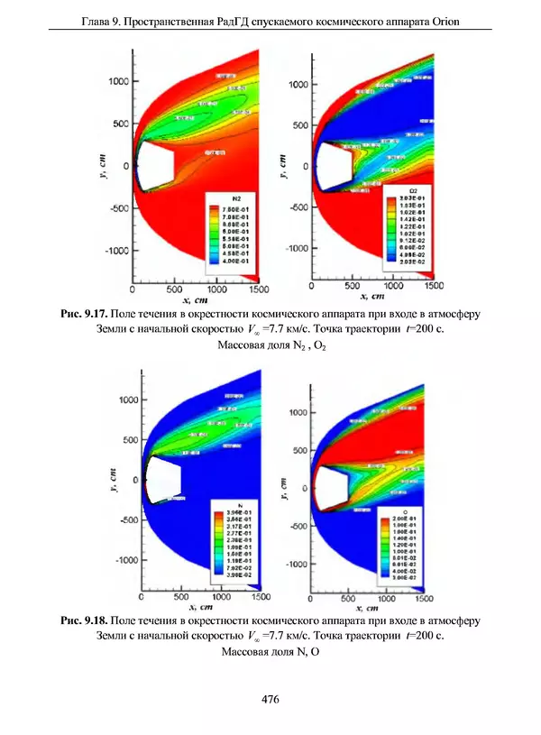 Сергей Суржиков - Радиационная газовая динамика спускаемых космических аппаратов. Многотемпературные модели - Страница № 477