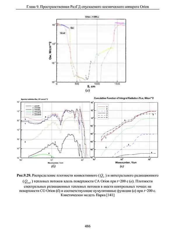 Сергей Суржиков - Радиационная газовая динамика спускаемых космических аппаратов. Многотемпературные модели - Страница № 487