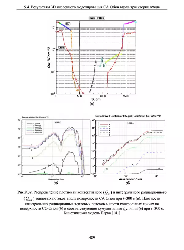 Сергей Суржиков - Радиационная газовая динамика спускаемых космических аппаратов. Многотемпературные модели - Страница № 490