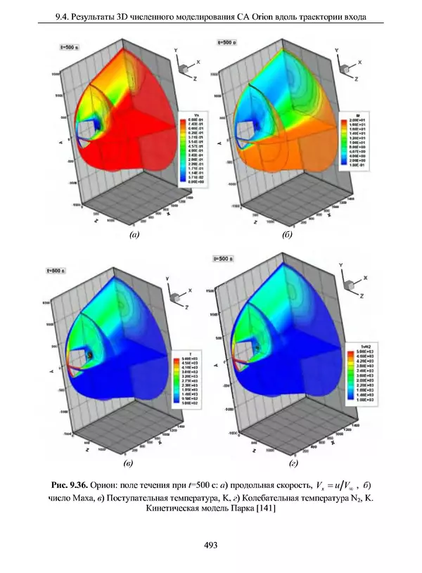 Сергей Суржиков - Радиационная газовая динамика спускаемых космических аппаратов. Многотемпературные модели - Страница № 494