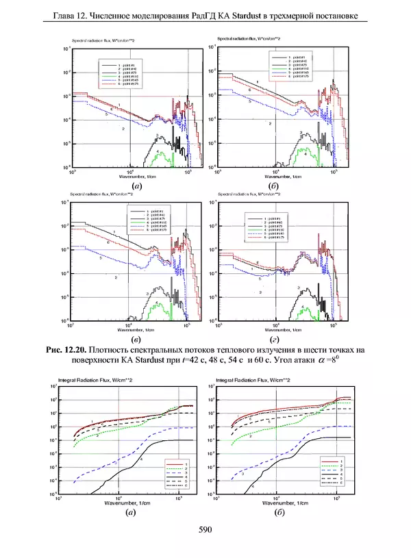 Сергей Суржиков - Радиационная газовая динамика спускаемых космических аппаратов. Многотемпературные модели - Страница № 591