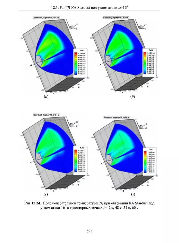 Сергей Суржиков - Радиационная газовая динамика спускаемых космических аппаратов. Многотемпературные модели - Страница № 596