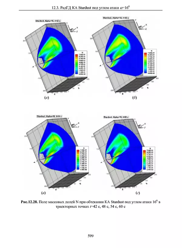 Сергей Суржиков - Радиационная газовая динамика спускаемых космических аппаратов. Многотемпературные модели - Страница № 600