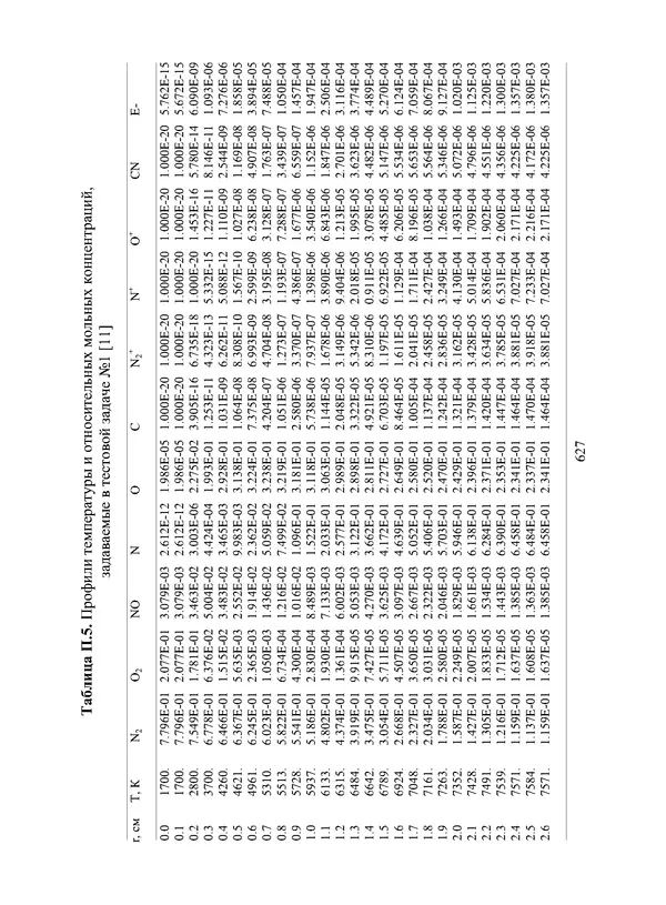 Сергей Суржиков - Радиационная газовая динамика спускаемых космических аппаратов. Многотемпературные модели - Страница № 628