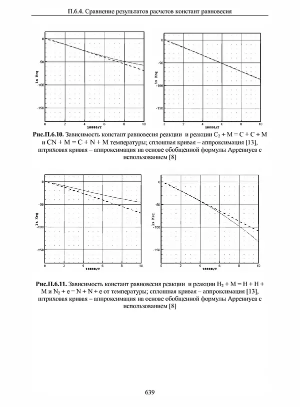 Сергей Суржиков - Радиационная газовая динамика спускаемых космических аппаратов. Многотемпературные модели - Страница № 640