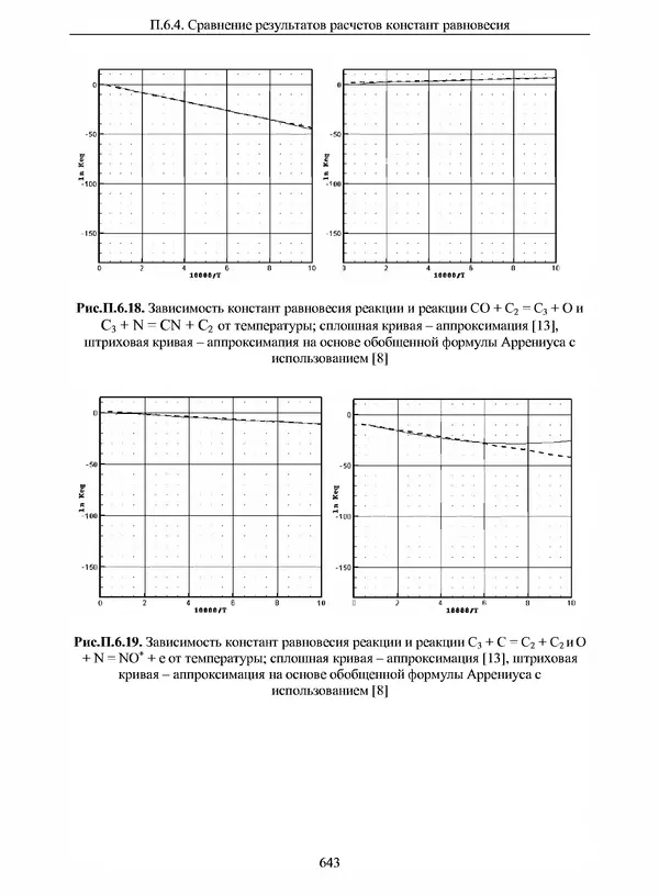 Сергей Суржиков - Радиационная газовая динамика спускаемых космических аппаратов. Многотемпературные модели - Страница № 644