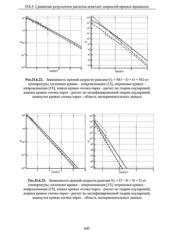 Сергей Суржиков - Радиационная газовая динамика спускаемых космических аппаратов. Многотемпературные модели - Страница № 646