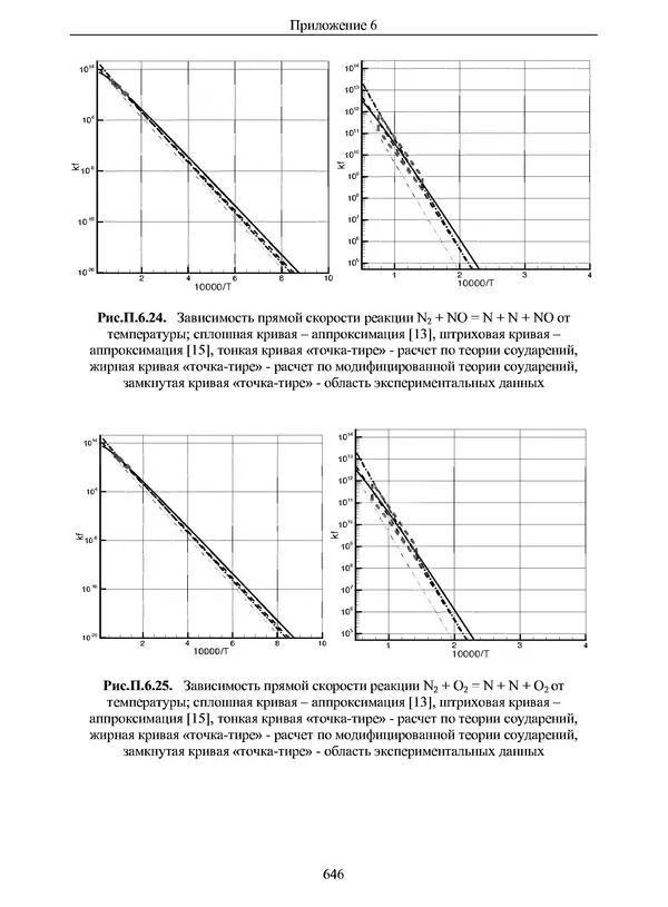 Сергей Суржиков - Радиационная газовая динамика спускаемых космических аппаратов. Многотемпературные модели - Страница № 647