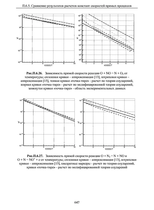 Сергей Суржиков - Радиационная газовая динамика спускаемых космических аппаратов. Многотемпературные модели - Страница № 648