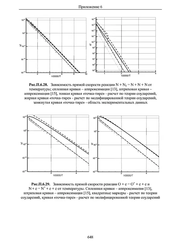 Сергей Суржиков - Радиационная газовая динамика спускаемых космических аппаратов. Многотемпературные модели - Страница № 649