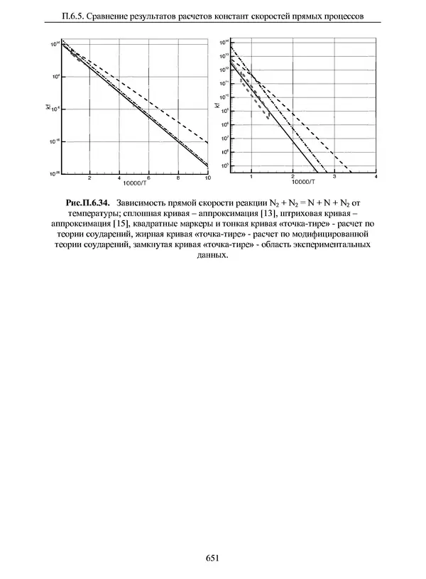 Сергей Суржиков - Радиационная газовая динамика спускаемых космических аппаратов. Многотемпературные модели - Страница № 652