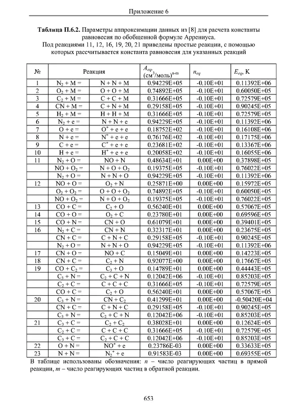 Сергей Суржиков - Радиационная газовая динамика спускаемых космических аппаратов. Многотемпературные модели - Страница № 654