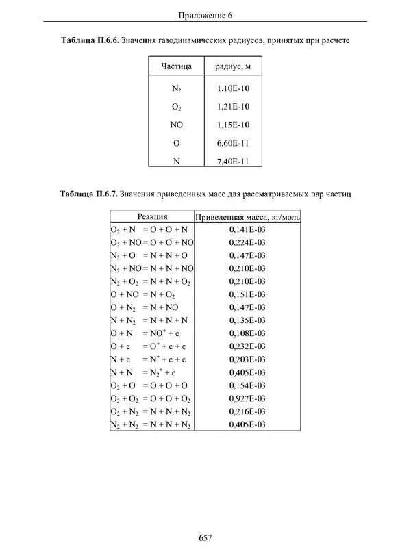 Сергей Суржиков - Радиационная газовая динамика спускаемых космических аппаратов. Многотемпературные модели - Страница № 658