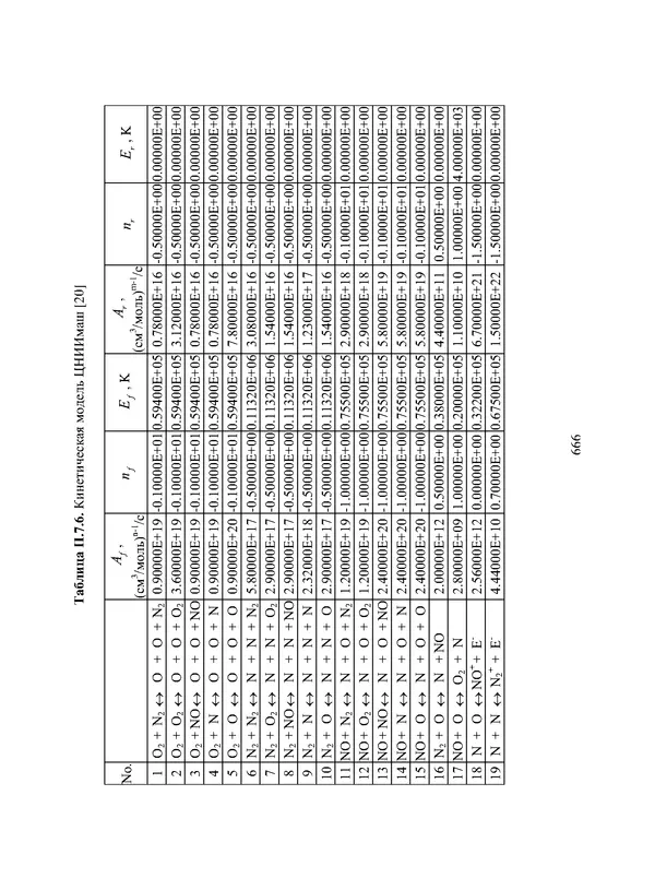 Сергей Суржиков - Радиационная газовая динамика спускаемых космических аппаратов. Многотемпературные модели - Страница № 667