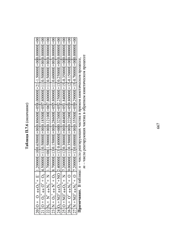 Сергей Суржиков - Радиационная газовая динамика спускаемых космических аппаратов. Многотемпературные модели - Страница № 668