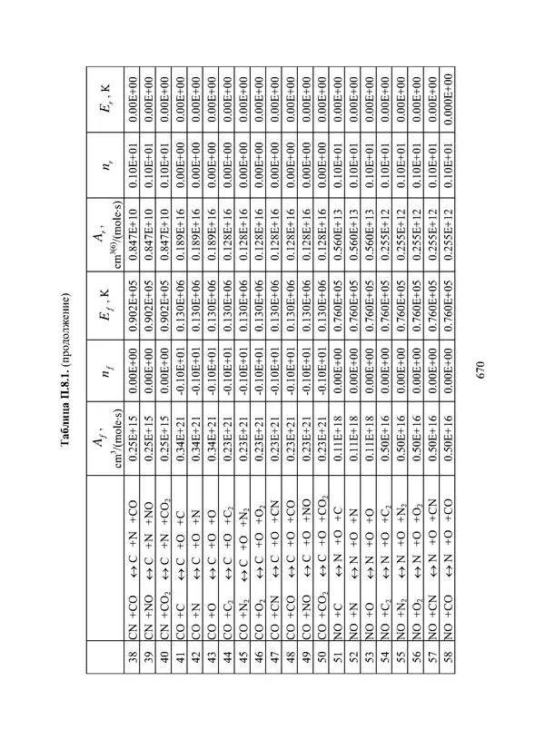 Сергей Суржиков - Радиационная газовая динамика спускаемых космических аппаратов. Многотемпературные модели - Страница № 671