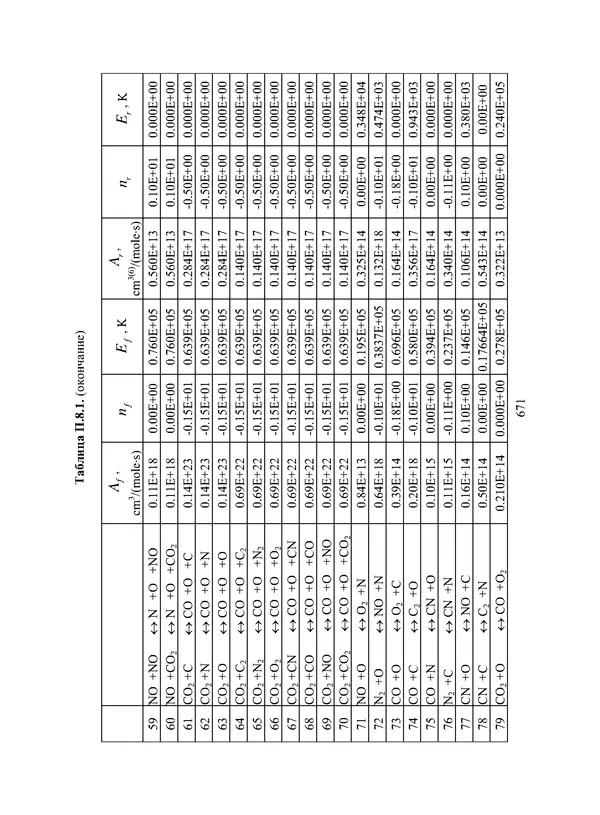 Сергей Суржиков - Радиационная газовая динамика спускаемых космических аппаратов. Многотемпературные модели - Страница № 672