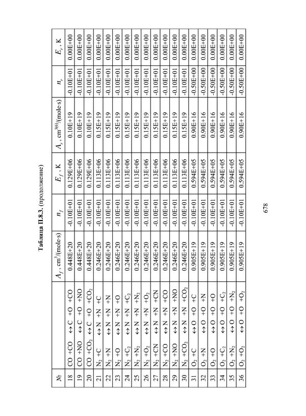 Сергей Суржиков - Радиационная газовая динамика спускаемых космических аппаратов. Многотемпературные модели - Страница № 679