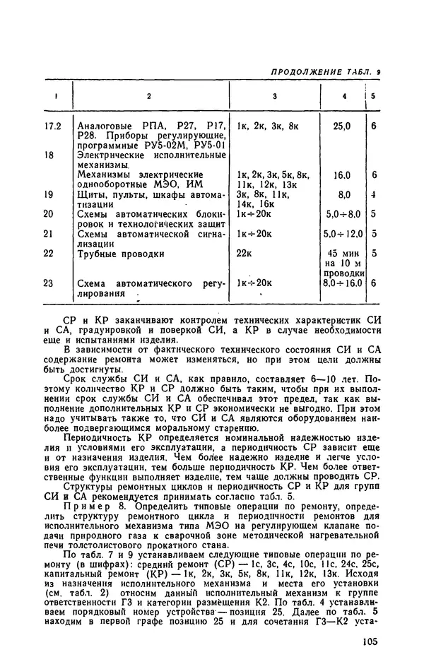 Юрий Бургутин - Организация работ по эксплуатации систем автоматизации в черной металлургии: Справочник - Страница № 105