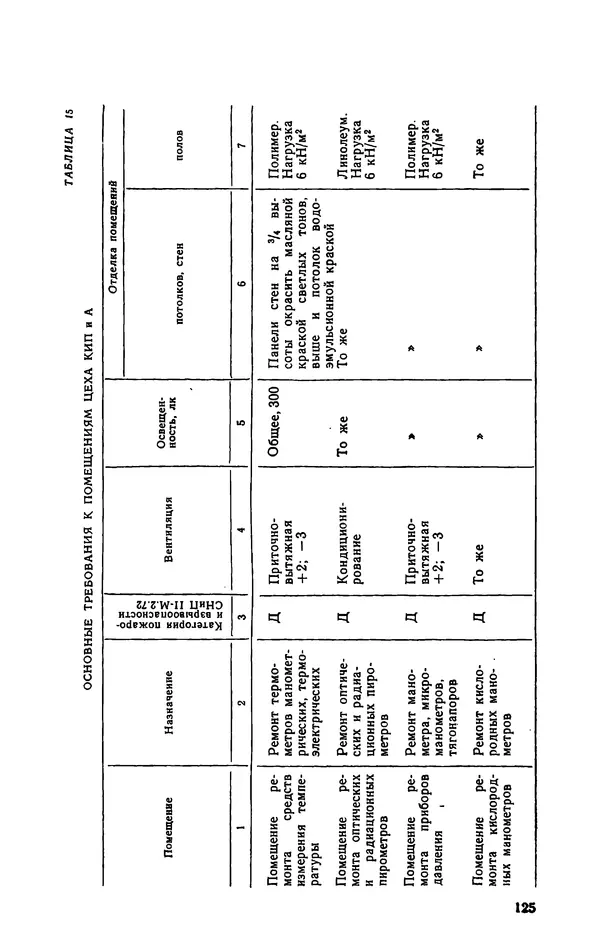 Юрий Бургутин - Организация работ по эксплуатации систем автоматизации в черной металлургии: Справочник - Страница № 125