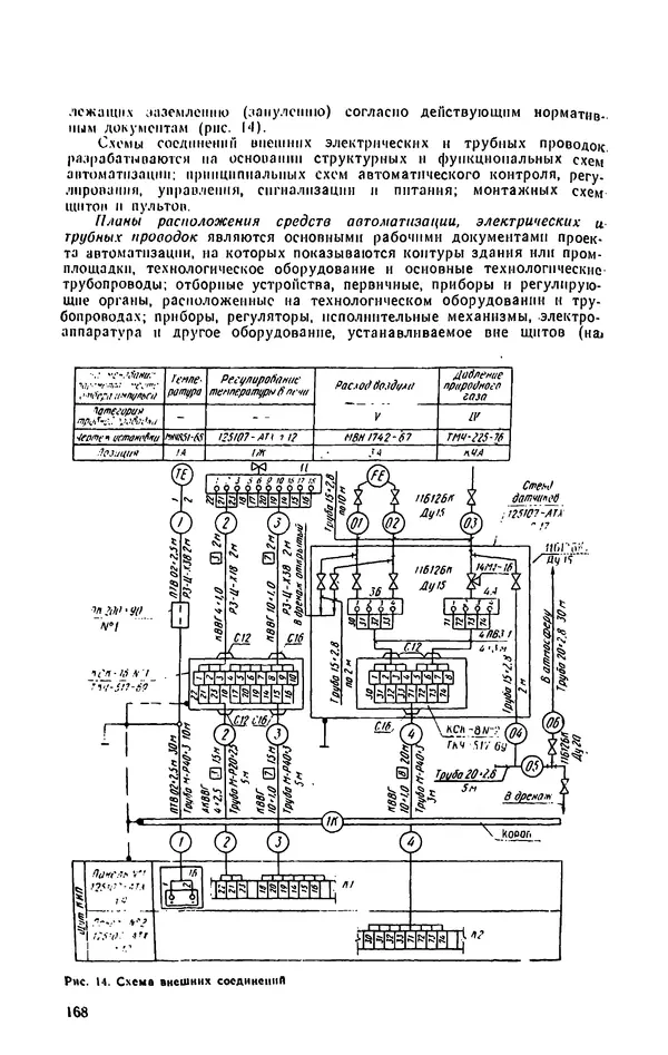 Юрий Бургутин - Организация работ по эксплуатации систем автоматизации в черной металлургии: Справочник - Страница № 168