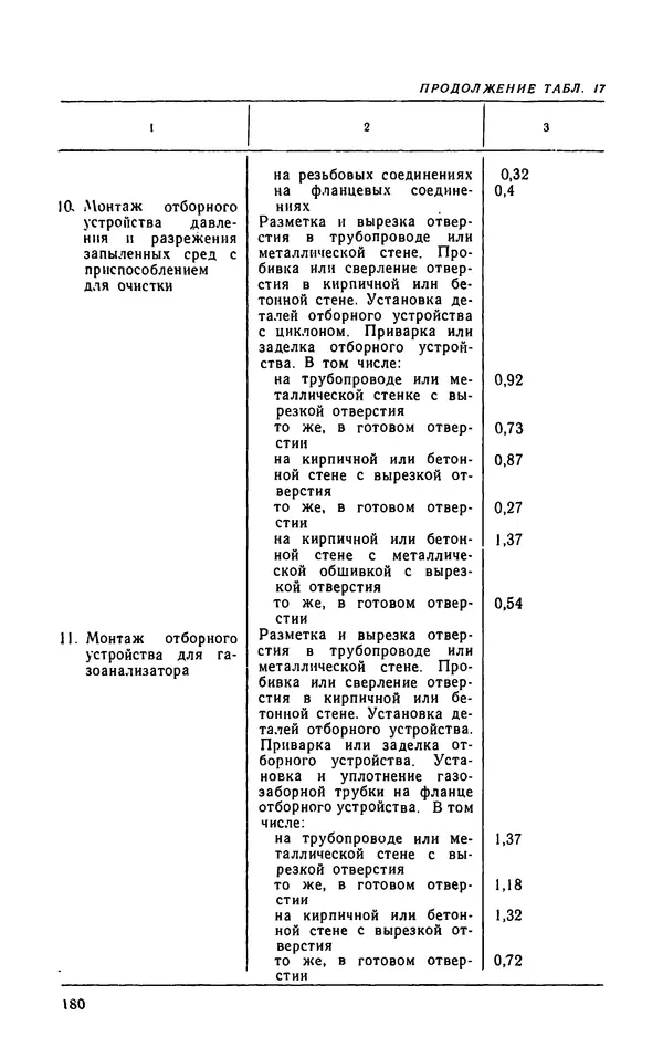 Юрий Бургутин - Организация работ по эксплуатации систем автоматизации в черной металлургии: Справочник - Страница № 180
