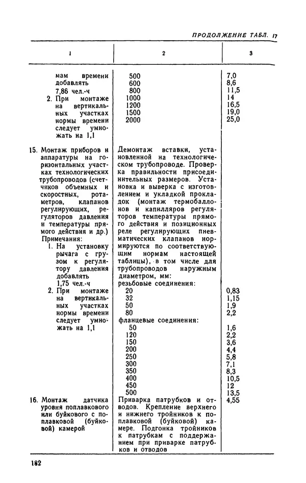 Юрий Бургутин - Организация работ по эксплуатации систем автоматизации в черной металлургии: Справочник - Страница № 182