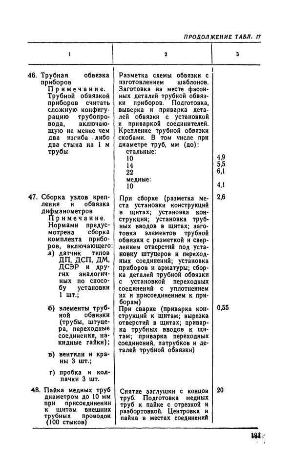Юрий Бургутин - Организация работ по эксплуатации систем автоматизации в черной металлургии: Справочник - Страница № 191