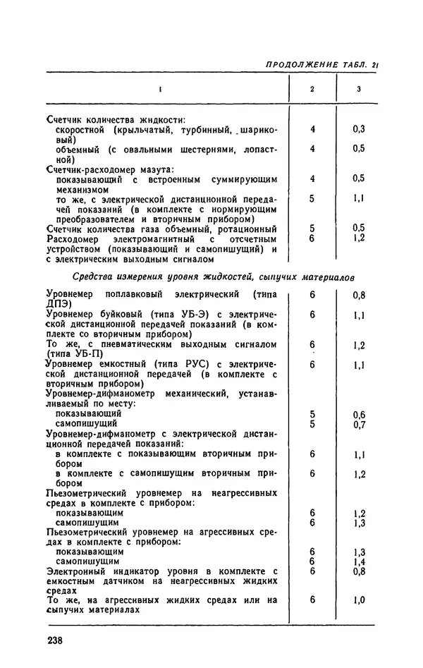 Юрий Бургутин - Организация работ по эксплуатации систем автоматизации в черной металлургии: Справочник - Страница № 238