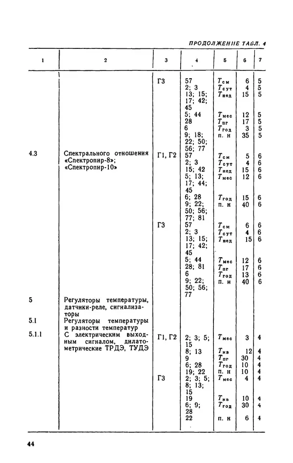 Юрий Бургутин - Организация работ по эксплуатации систем автоматизации в черной металлургии: Справочник - Страница № 44
