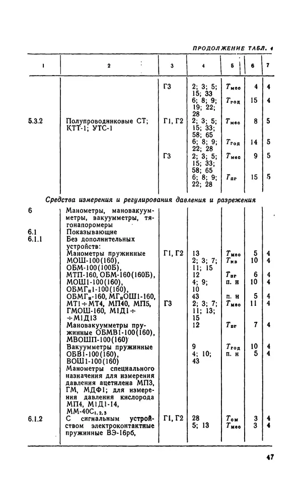 Юрий Бургутин - Организация работ по эксплуатации систем автоматизации в черной металлургии: Справочник - Страница № 47