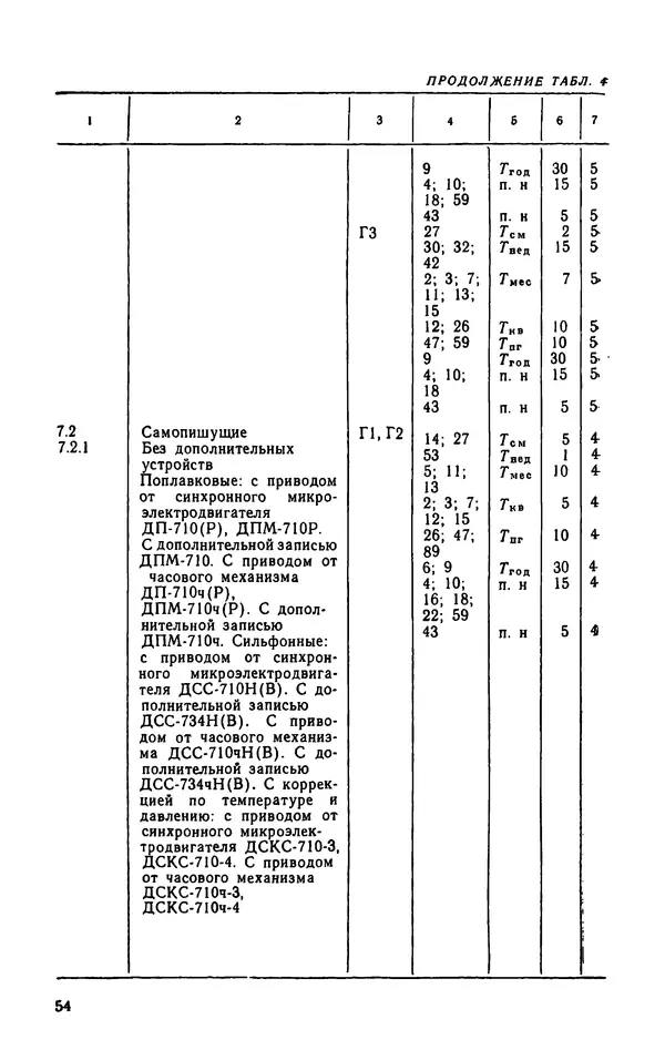 Юрий Бургутин - Организация работ по эксплуатации систем автоматизации в черной металлургии: Справочник - Страница № 54