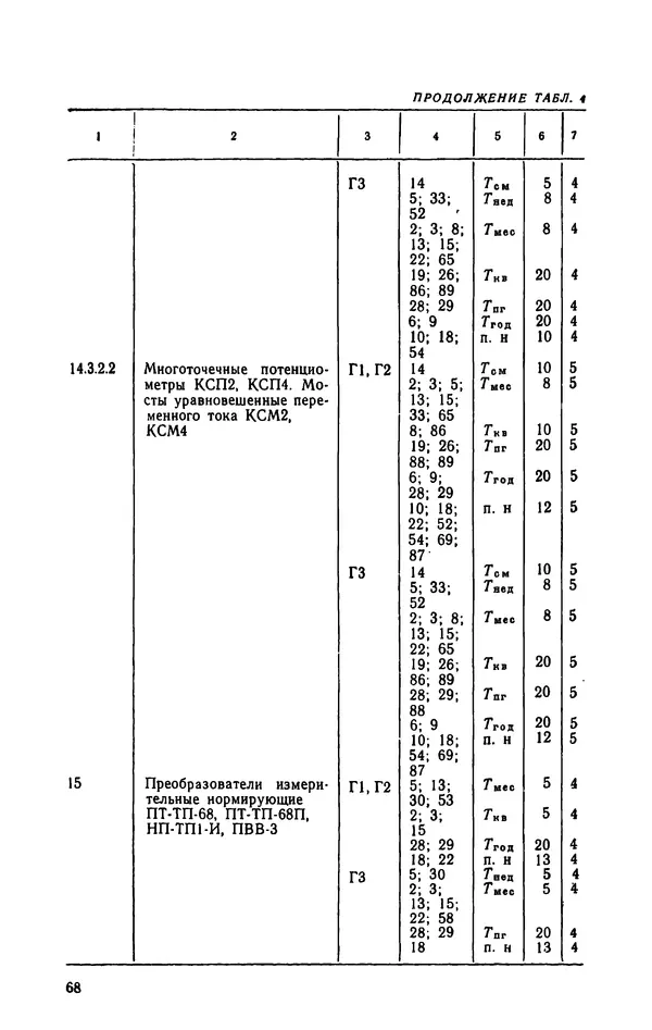 Юрий Бургутин - Организация работ по эксплуатации систем автоматизации в черной металлургии: Справочник - Страница № 68