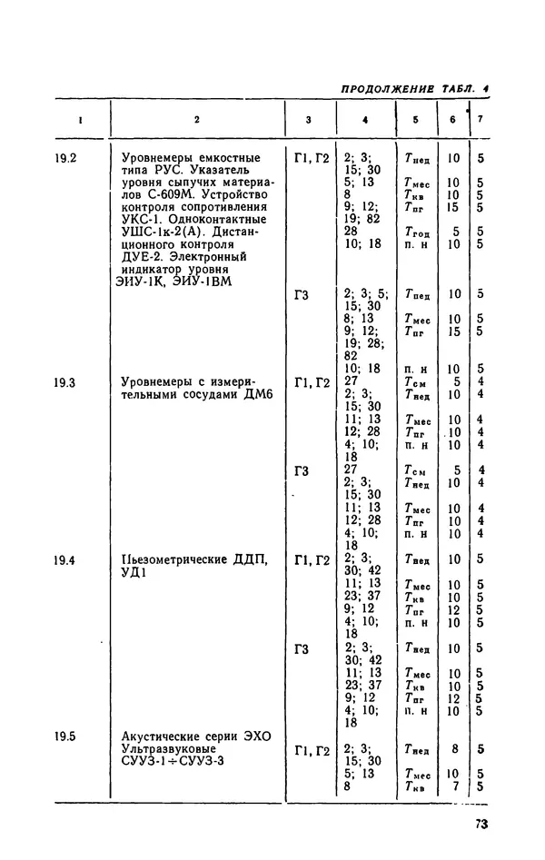 Юрий Бургутин - Организация работ по эксплуатации систем автоматизации в черной металлургии: Справочник - Страница № 73