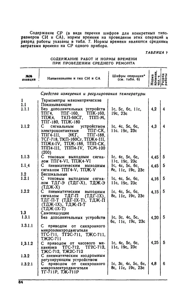Юрий Бургутин - Организация работ по эксплуатации систем автоматизации в черной металлургии: Справочник - Страница № 84