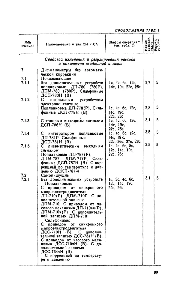 Юрий Бургутин - Организация работ по эксплуатации систем автоматизации в черной металлургии: Справочник - Страница № 89